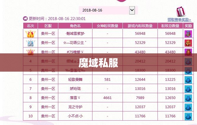 对魔域私服全球的前100名BB分析数据 - 私服魔域网