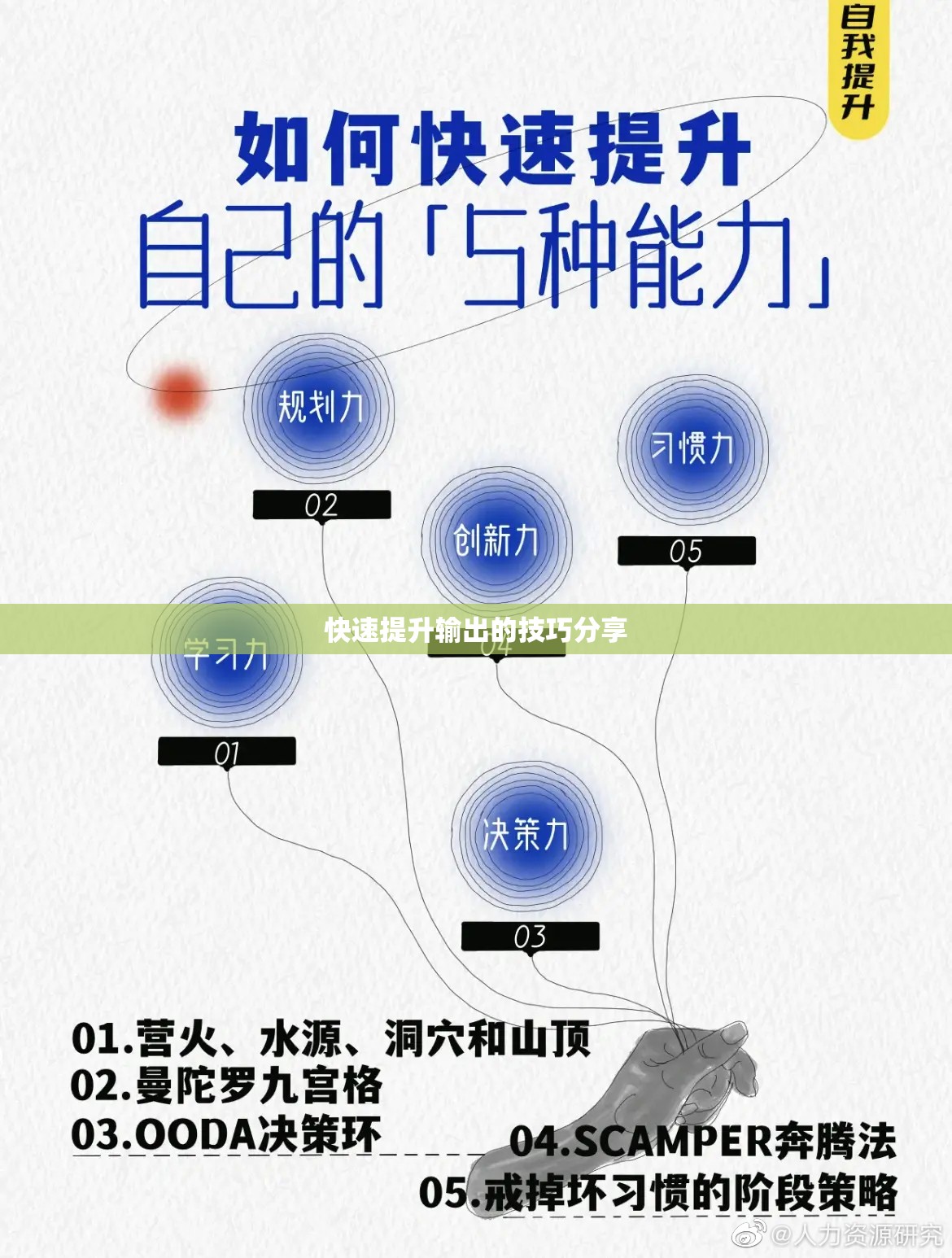 快速提升输出的技巧分享