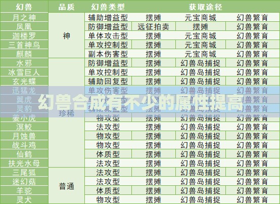 幻兽合成有不少的属性提高