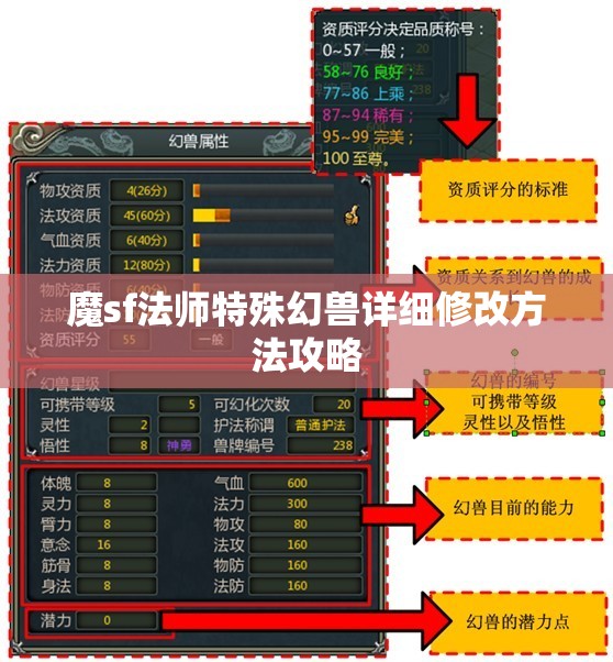 魔sf法师特殊幻兽详细修改方法攻略