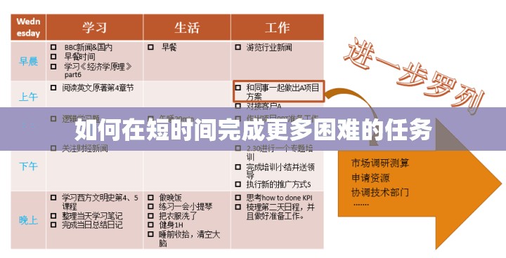如何在短时间完成更多困难的任务
